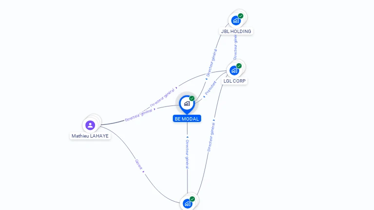 Cartographie gratuite de BE MODAL