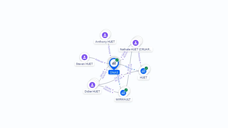 Cartographie gratuite de DNAS