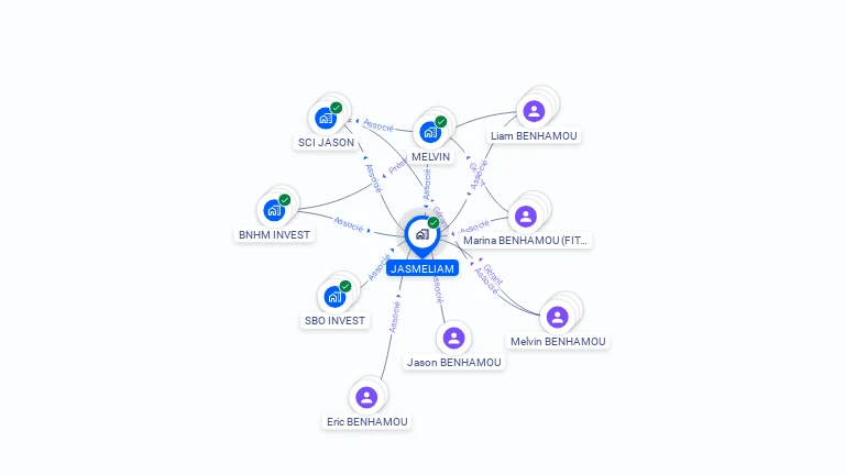 Cartographie gratuite de JASMELIAM