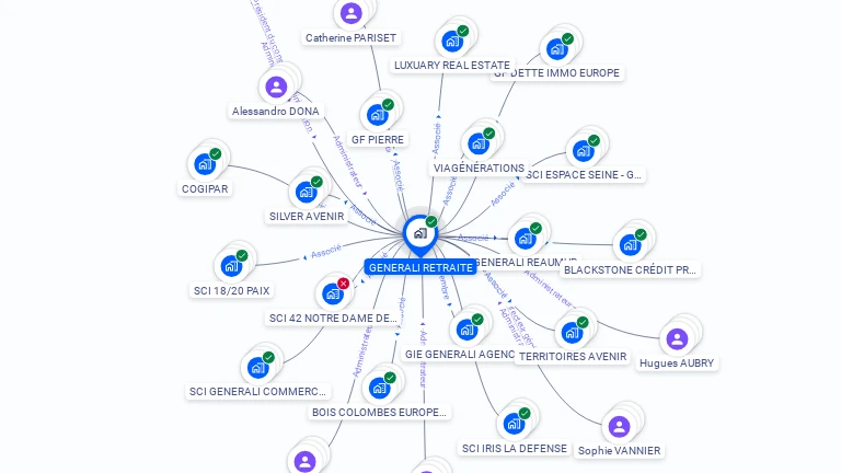 Cartographie gratuite de GENERALI RETRAITE