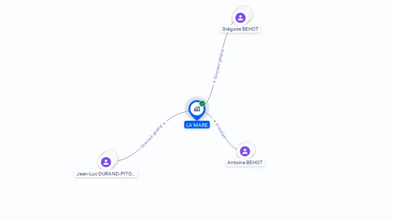 Cartographie gratuite de LA MARE