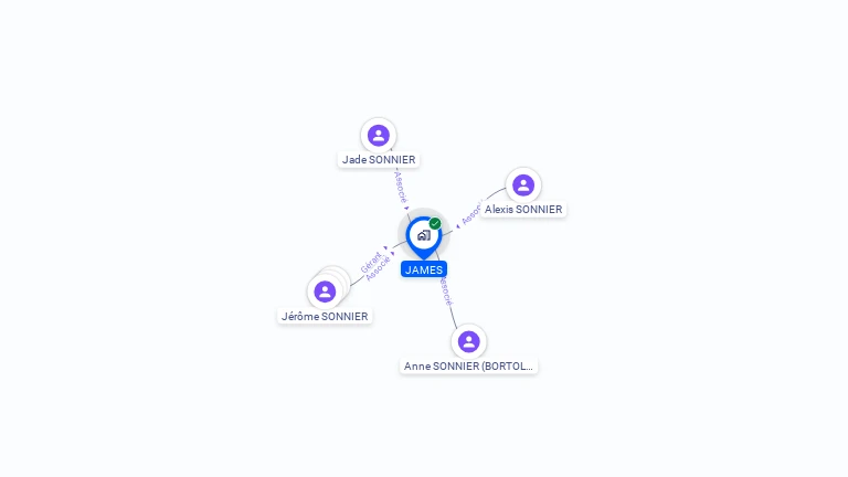 Cartographie gratuite de JAMES