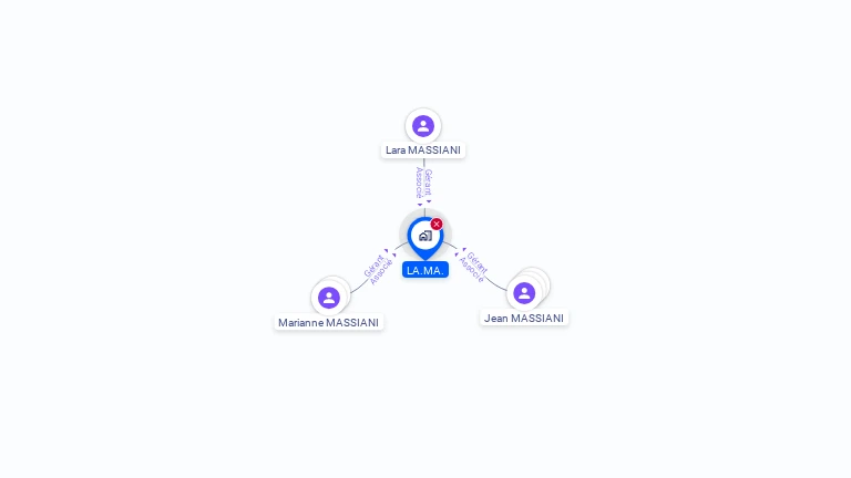 Cartographie gratuite de LA.MA.