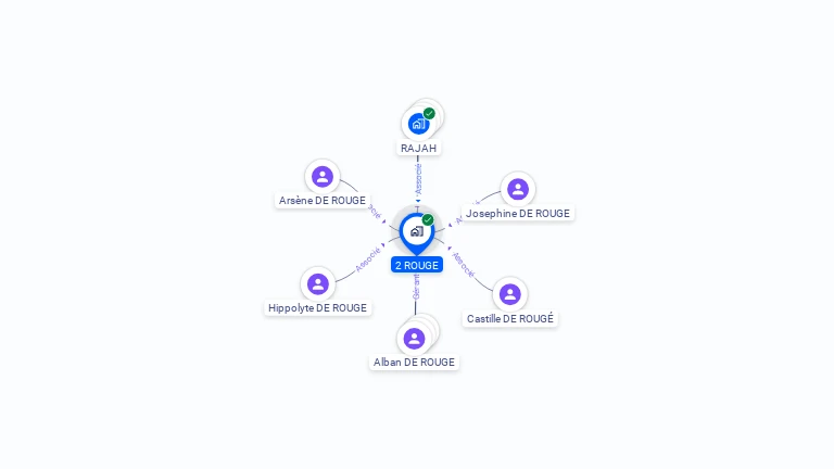 Cartographie gratuite de 2 ROUGE
