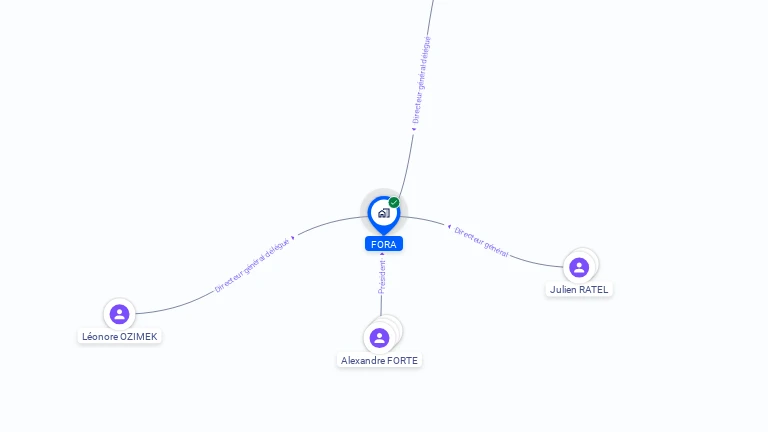 Cartographie gratuite de FORA