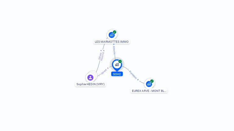 Cartographie gratuite de SOH2