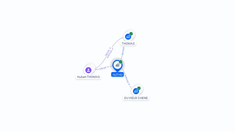 Cartographie gratuite de HUTHO