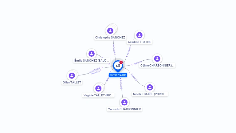 Cartographie gratuite de VYN2CAGE