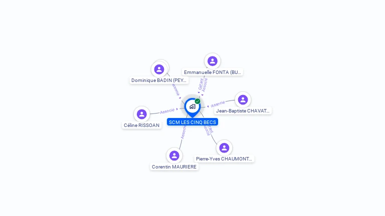 Cartographie gratuite de SCM LES CINQ BECS