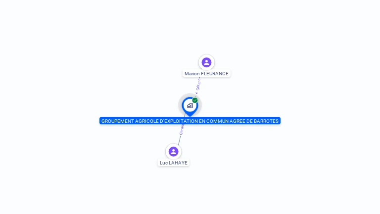 Cartographie gratuite de GROUPEMENT AGRICOLE D'EXPLOITATION EN COMMUN AGREE DE BARROTES