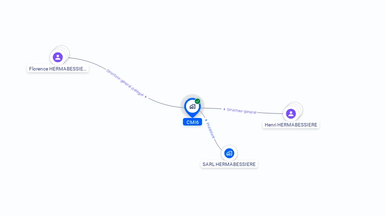 Cartographie gratuite de CMI6