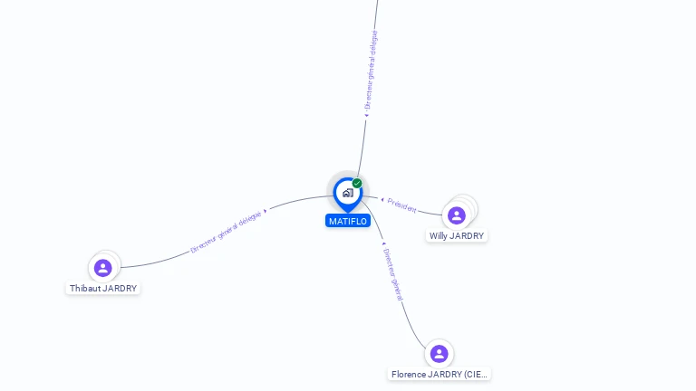 Cartographie gratuite de MATIFLO