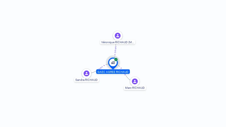 Cartographie gratuite de GAEC AGREE RICHAUD