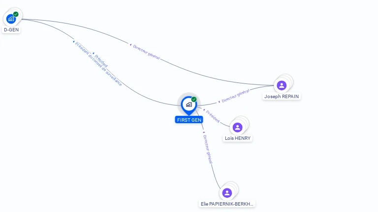 Cartographie gratuite de FIRST GEN