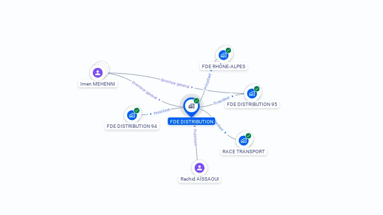 Cartographie gratuite de FDE DISTRIBUTION