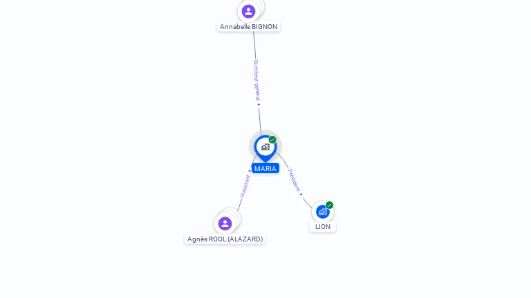 Cartographie gratuite de MARIA