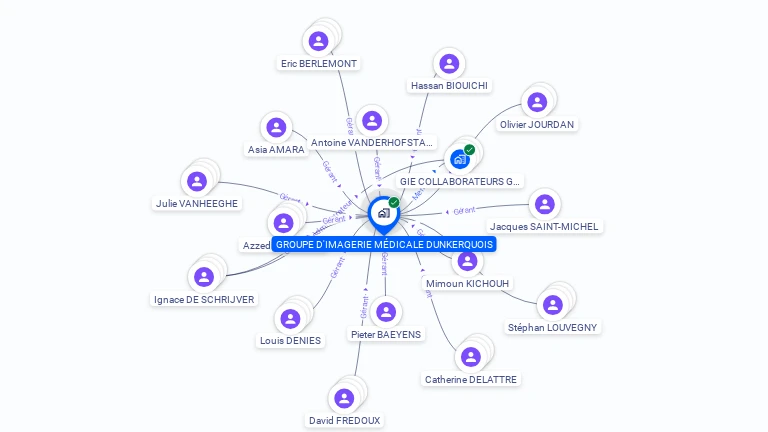 Cartographie gratuite de GROUPE D'IMAGERIE MEDICALE DUNKERQUOIS