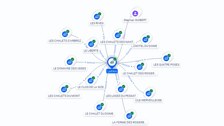Cartographie gratuite de LAFAH