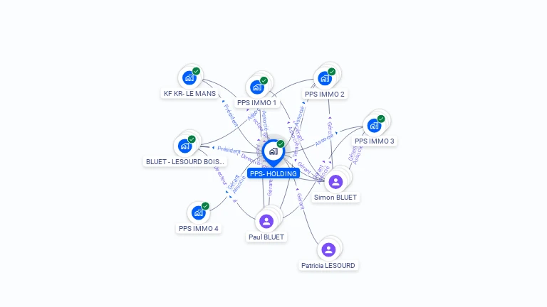 Cartographie gratuite de PPS- HOLDING