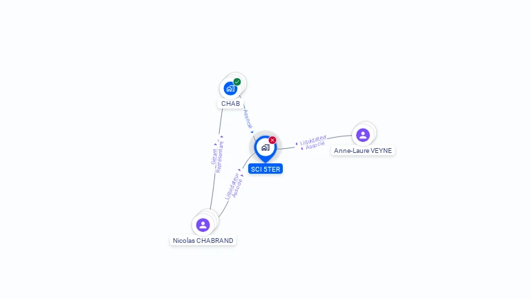 Cartographie gratuite de SCI 5TER