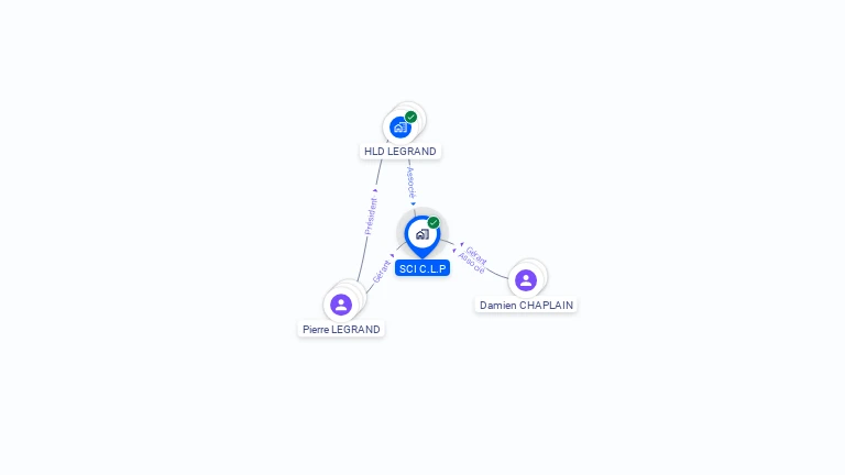 Cartographie gratuite de SCI C.L.P