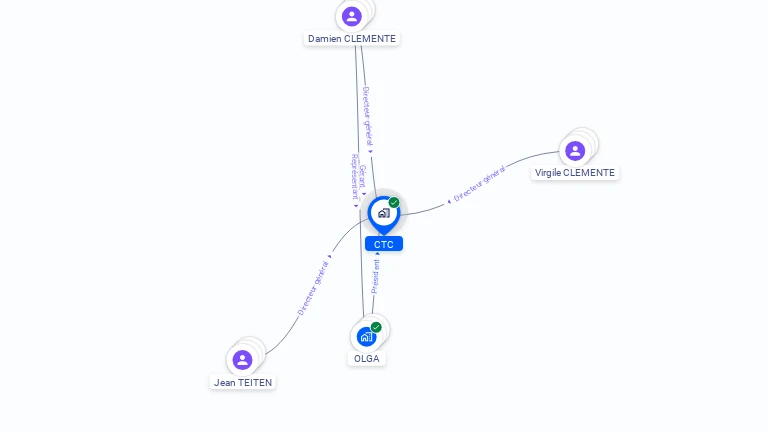 Cartographie gratuite de CTC