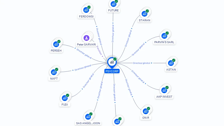 Cartographie gratuite de PSYCORP