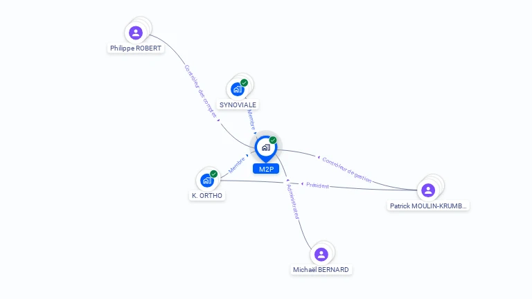 Cartographie gratuite de M2P