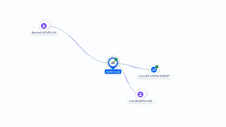 Cartographie gratuite de HERITAGE