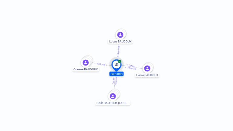 Cartographie gratuite de DES IRIS