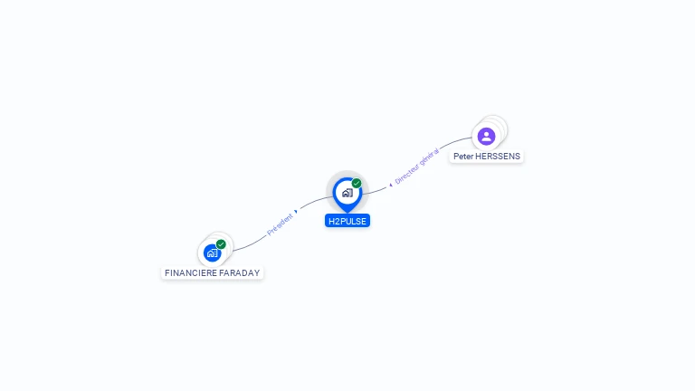 Cartographie gratuite de H2PULSE