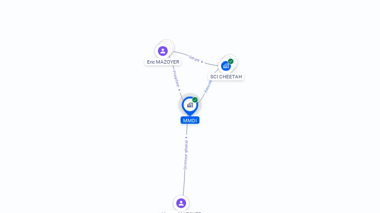 Cartographie gratuite de MMDI