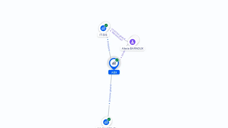 Cartographie gratuite d'ABX