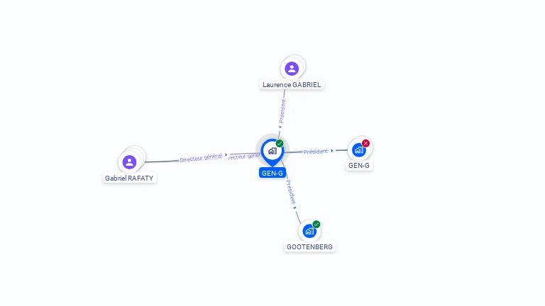 Cartographie gratuite de GEN-G