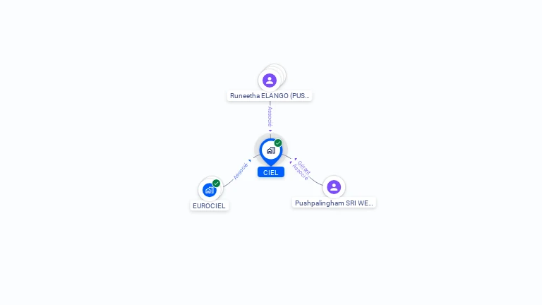 Cartographie gratuite de CIEL