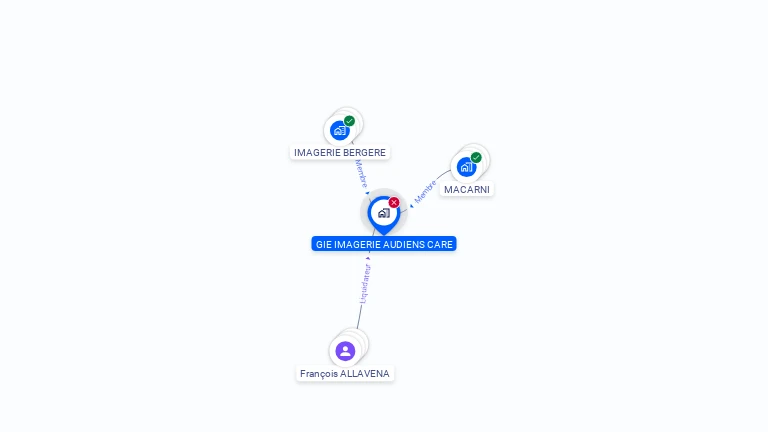 Cartographie gratuite de GIE IMAGERIE AUDIENS CARE