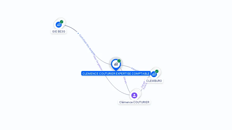 Cartographie gratuite de CLEMENCE COUTURIER EXPERTISE COMPTABLE