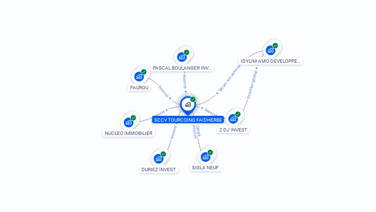 Cartographie gratuite de SCCV TOURCOING FAIDHERBE
