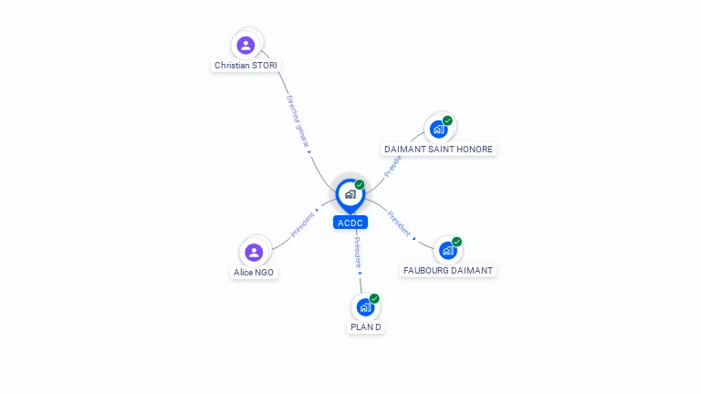Cartographie gratuite d'ACDC