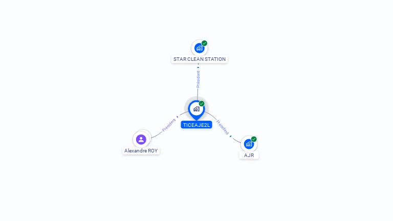 Cartographie gratuite de TICEAJE2L