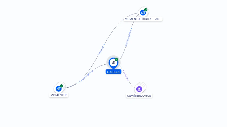 Cartographie gratuite d'EDERLEZI