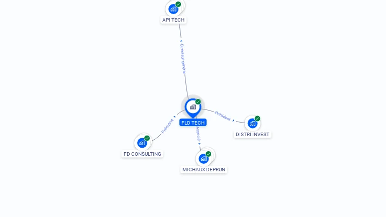 Cartographie gratuite de FLD TECH