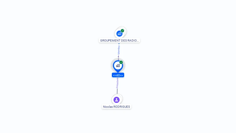 Cartographie gratuite de <<40>>