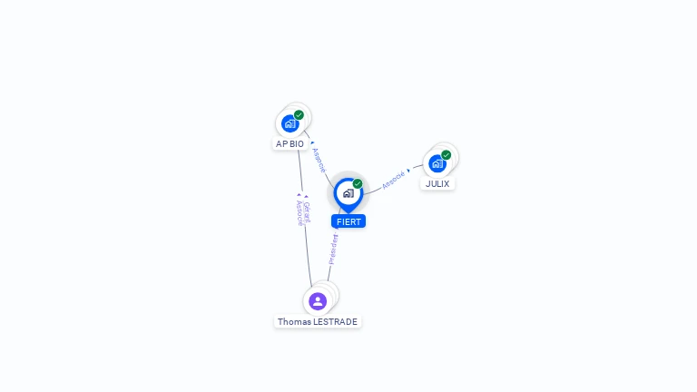 Cartographie gratuite de FIERT