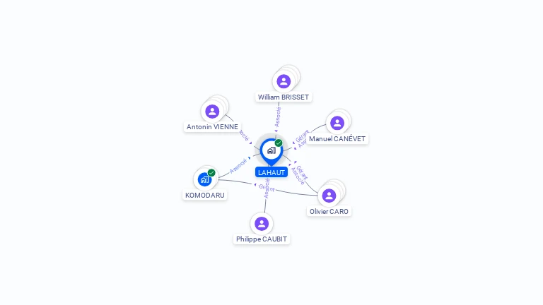 Cartographie gratuite de LAHAUT