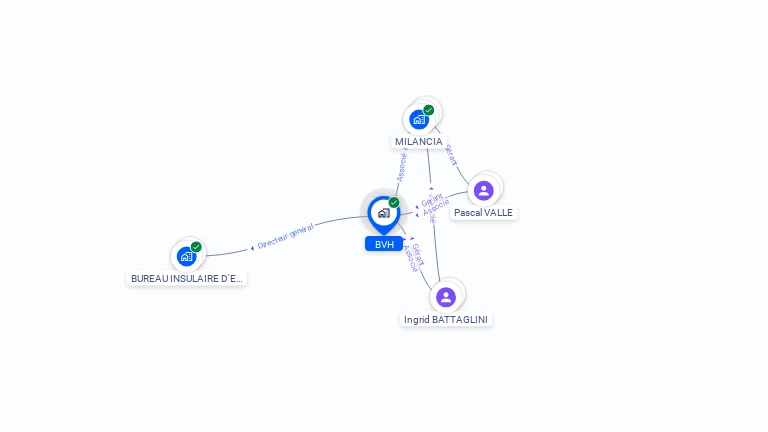 Cartographie gratuite de BVH