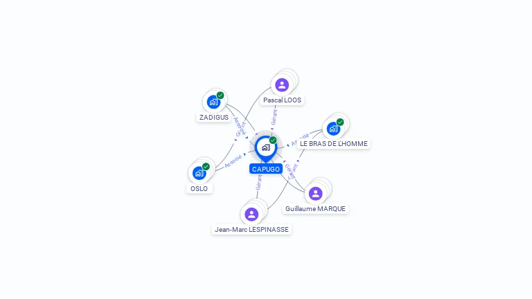 Cartographie gratuite de CAPUGO