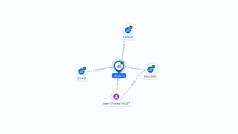 Cartographie gratuite d'UBUNTU