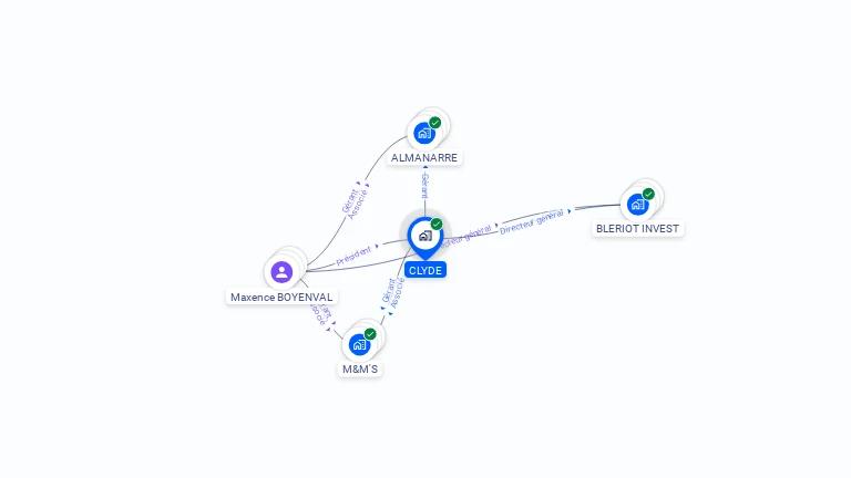 Cartographie gratuite de CLYDE