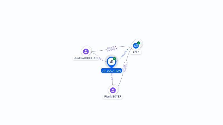 Cartographie gratuite d'AP LOCATION